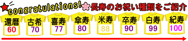 還暦・古希・長寿祝いの刺繍年号アイコン