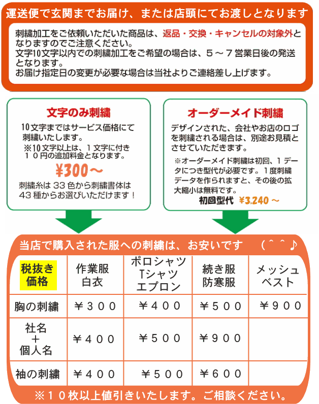 当店でお買い上げ作業服の価格表